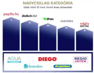 A világpiacon is versenyképes e-kereskedelmi vállalkozások